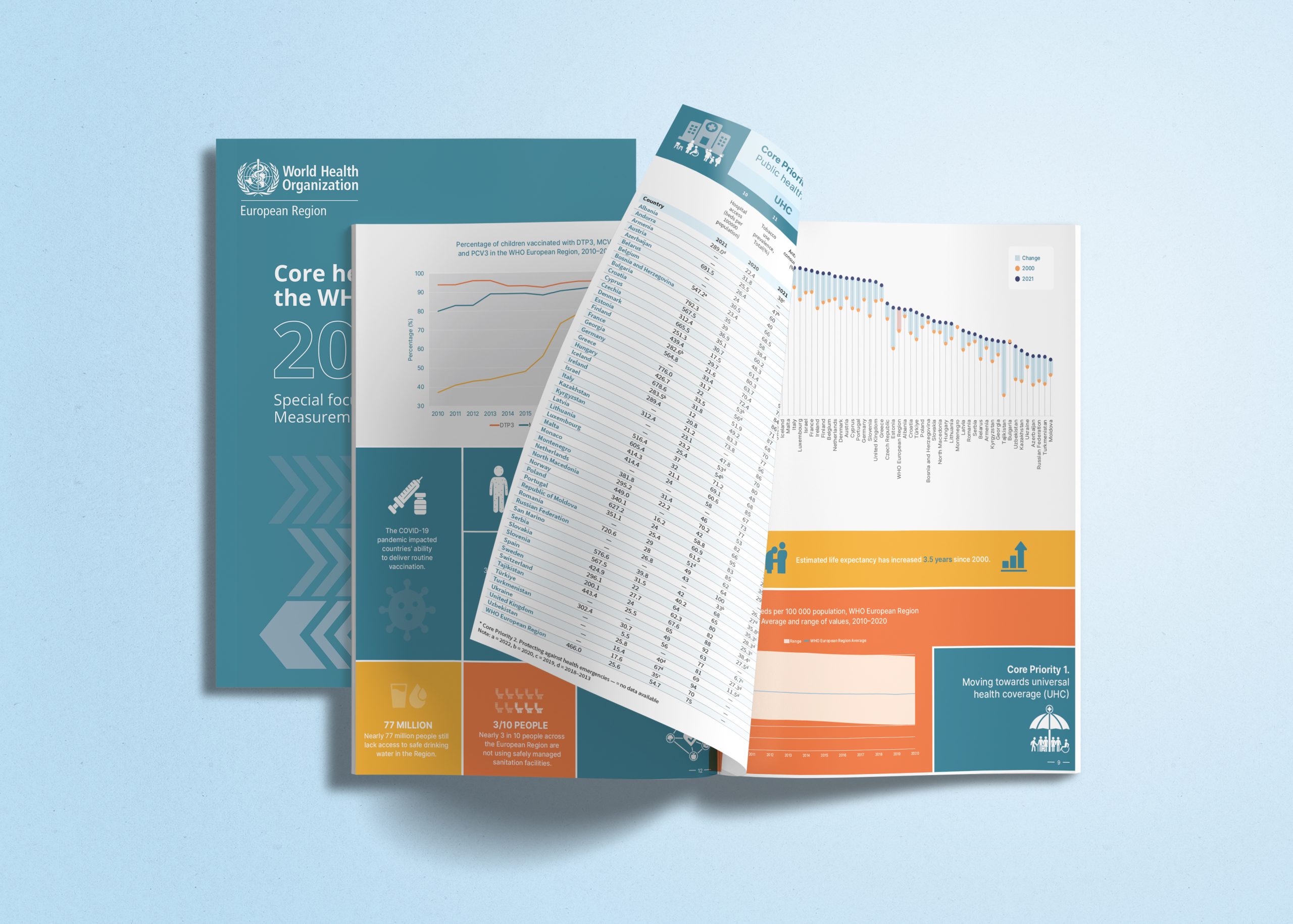 core-indicators